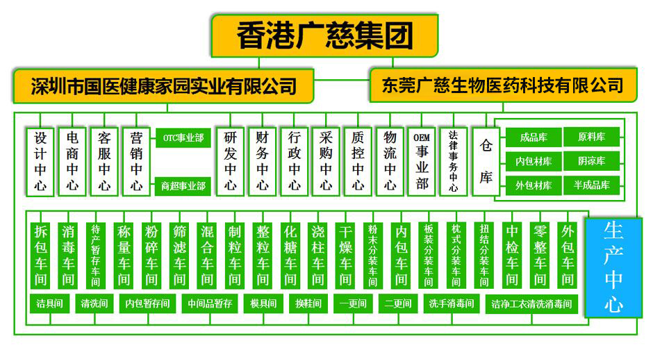 缁勭粐鏋舵瀯.jpg